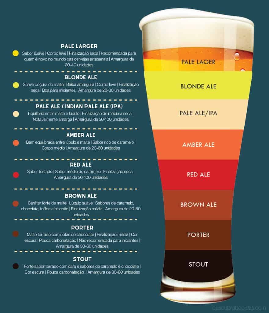 Tipos de cerveja e seus IBUs - O que é o IBU da Cerveja?